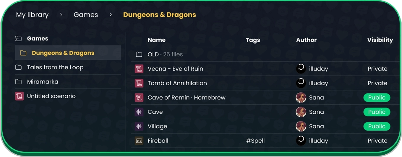 Minimal Libraries file types