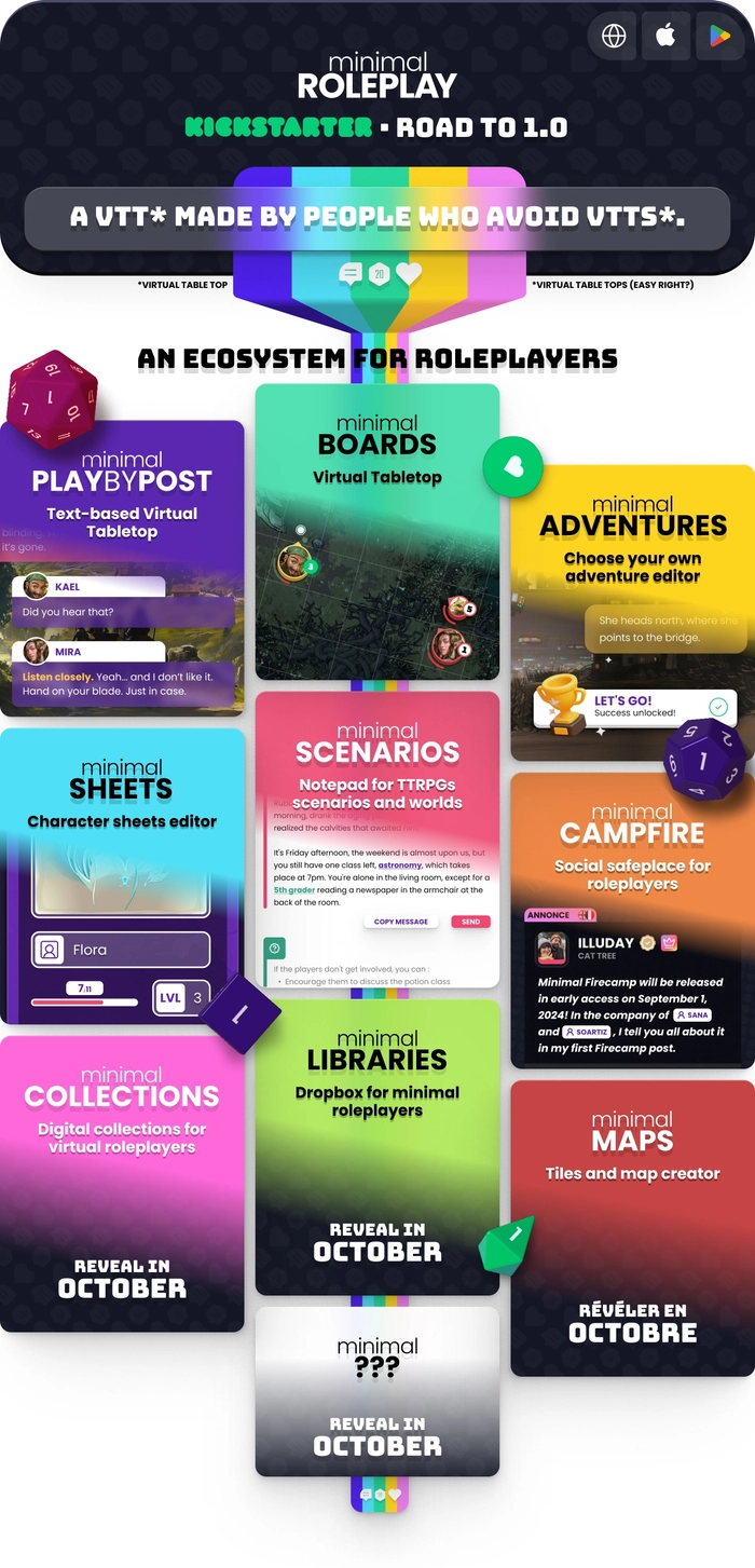 Minimal Roleplay ecosystem - Road to 1.0