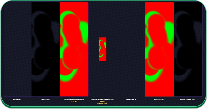 Minimal Boards performances tests